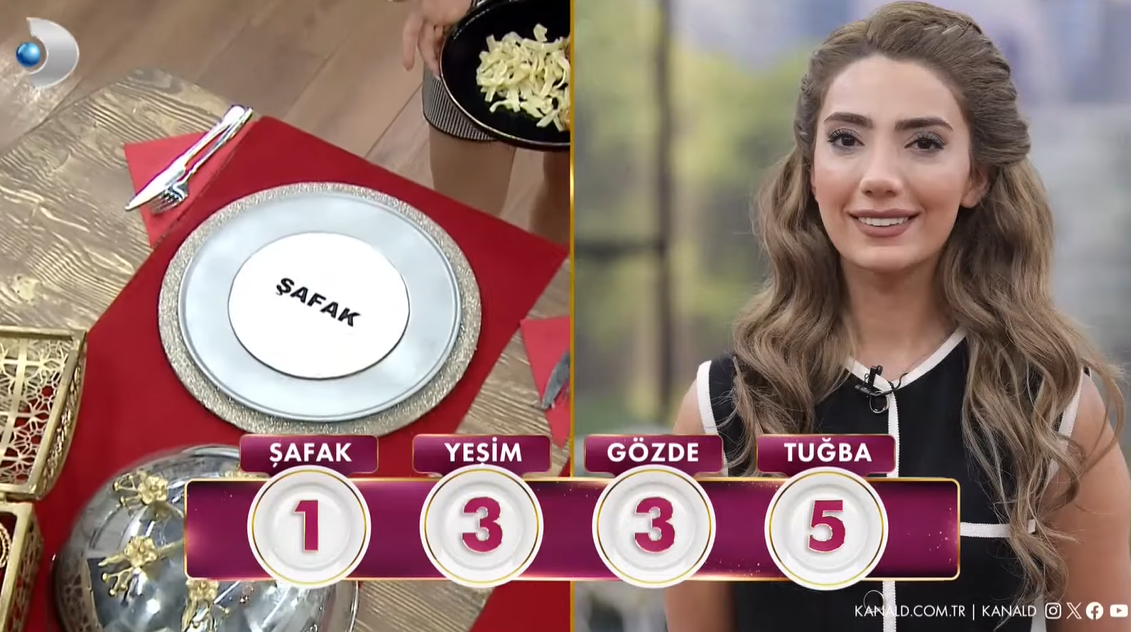 13 Şubat Gelinim Mutfakta Puan Durumu AÇIKLANDI: Kanal D Canlı Yayın Gelinim Mutfakta Bugün Çeyreği Kim Aldı? Gelinim Mutfakta 13 Şubat 2024 Puan Durumu - Resim : 1