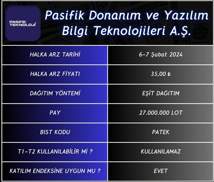 Pasifik Donanım ve Yazılım Bilgi Teknolojileri AŞ Halka Arz TARİHİ: PATEK Halka Arz Kaç Lot Verir? PATEK Katılım Endeksine Uygun Mu? PATEK Hangi Bankalarda Var? - Resim : 1