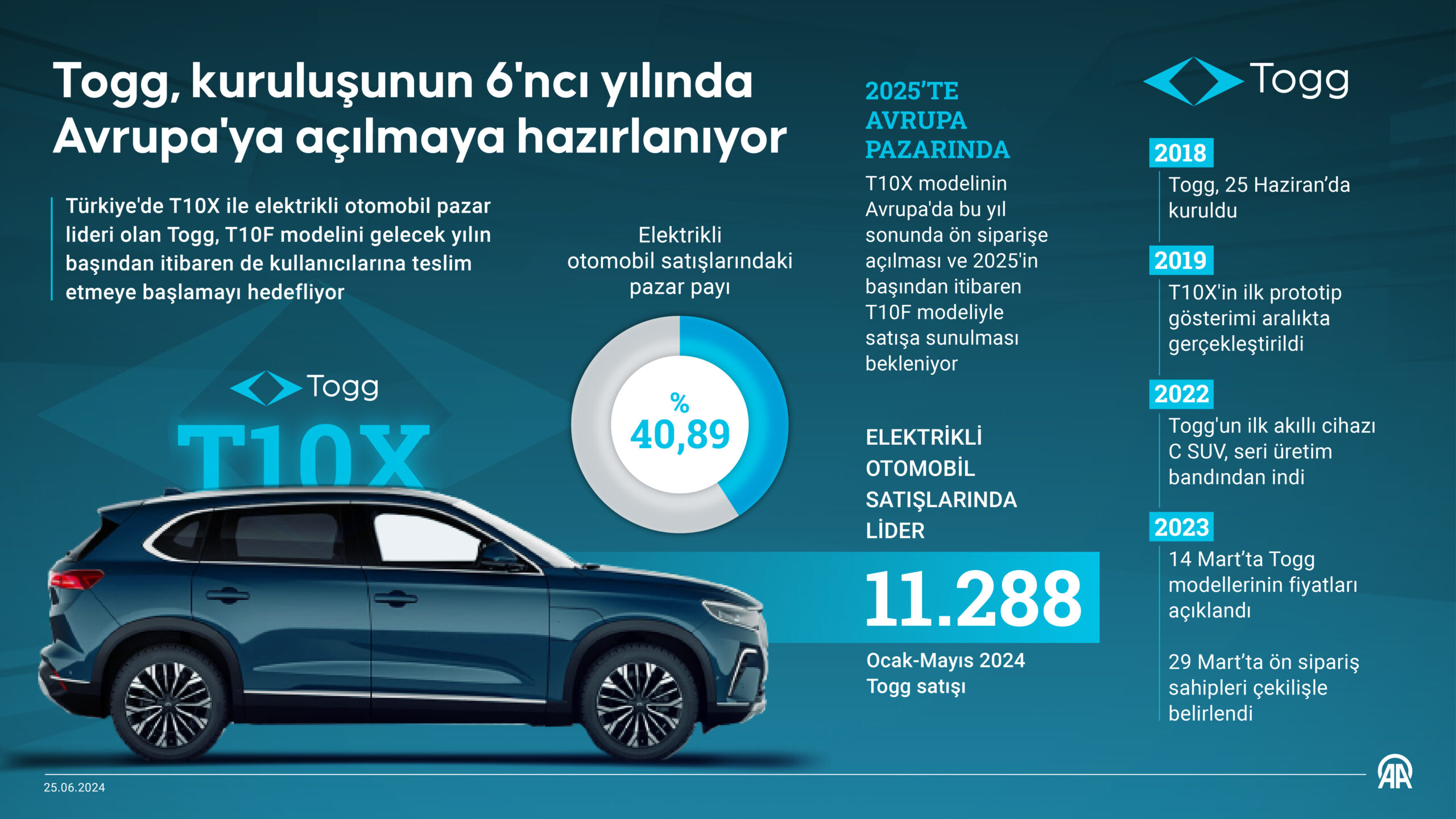 Yerli otomobilimiz Avrupa pazarına açılmaya hazırlanıyor - Resim : 1