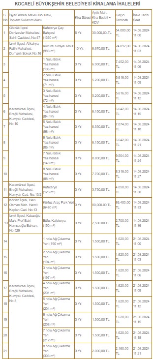 Kocaeli Büyükşehir Belediyesi 21 iş yeri kiralayacak - Resim : 1