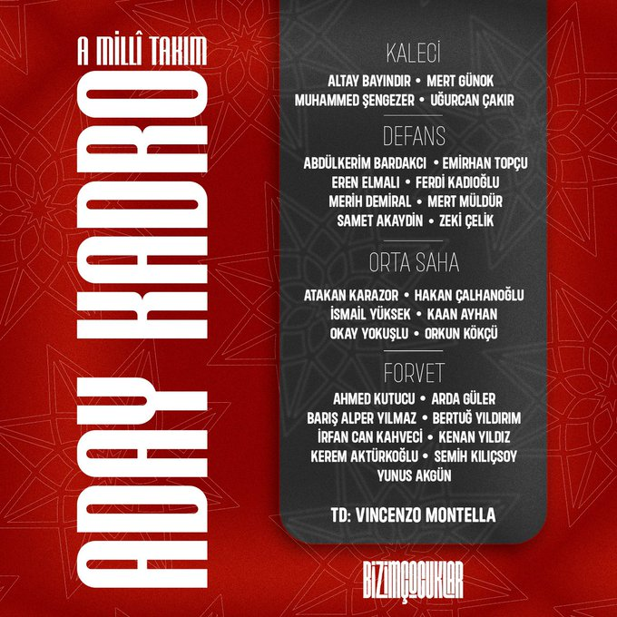 A Milli Takım aday kadrosu açıklandı - Resim : 1