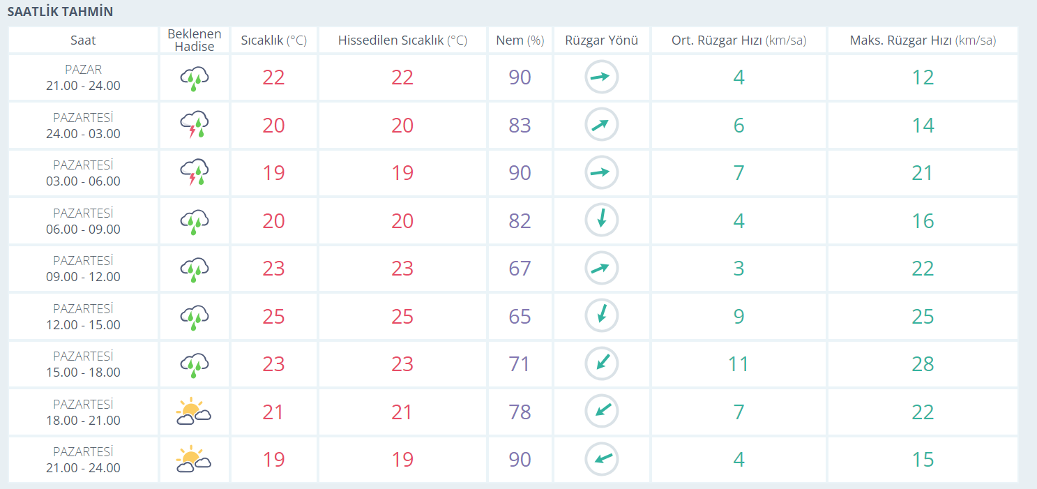 Meteoroloji uyardı! Şiddetli bir şekilde geliyor - Resim : 1